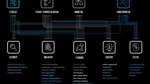 Unpacking two decades of digital consulting.